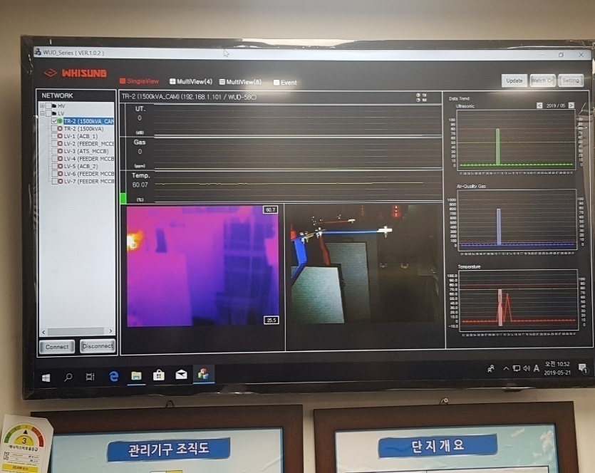 싱글뷰 상세 분석