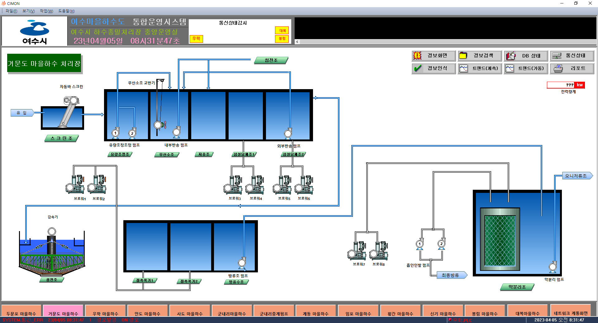 SCADA 통합화면