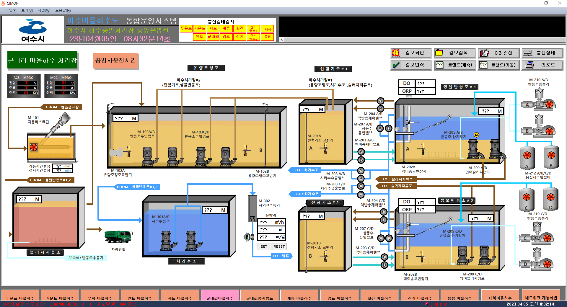 하수처리 모니터링